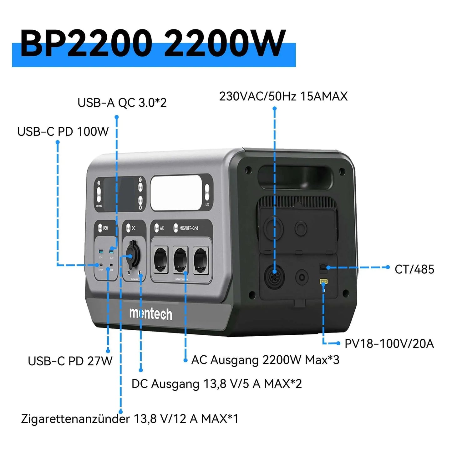 BP2200 Specification