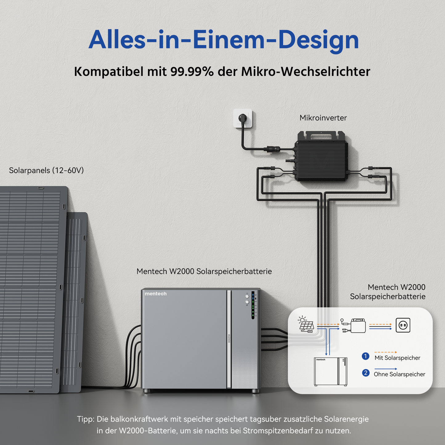 Mentech W2000 balcony Power Station