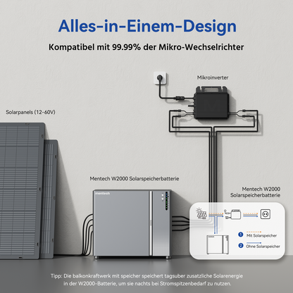 Mentech W2000 balcony Power Station