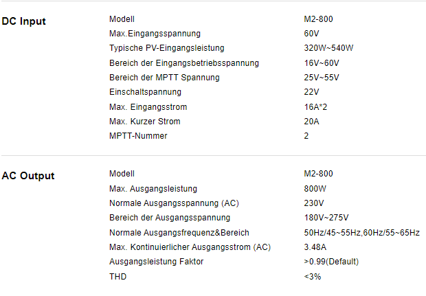 W2000 Balkonkraftwerk (passend zum Einsatz mit Mikro-Wechselrichter)