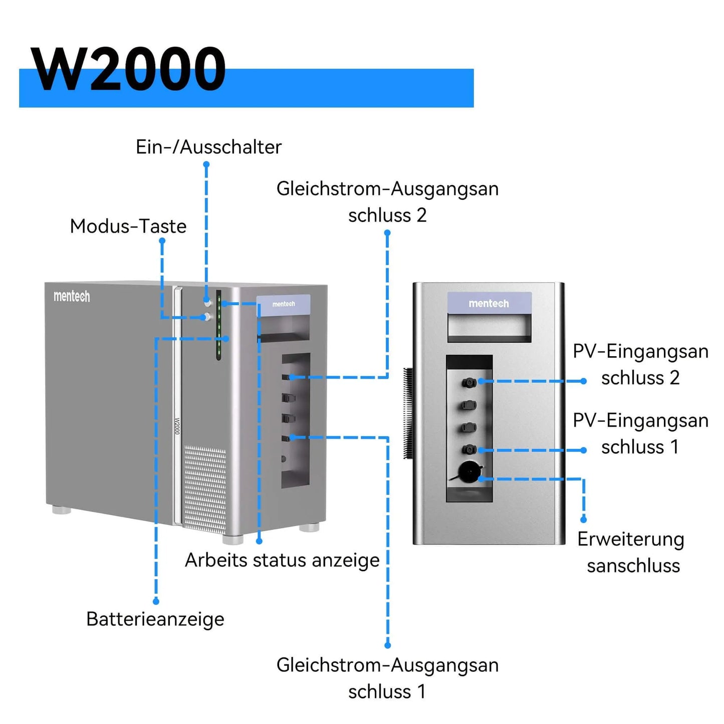 W2000 Balkonkraftwerk (passend zum Einsatz mit Mikro-Wechselrichter)